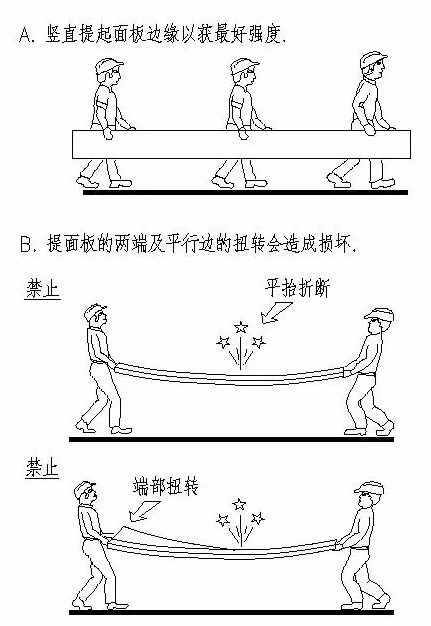 6001578892559919.png 搬運事項